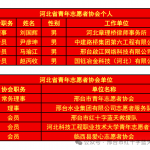 河北省青年志愿者协会第三次会员大会顺利召开！邢台红十字蓝天救援队当选会员单位！